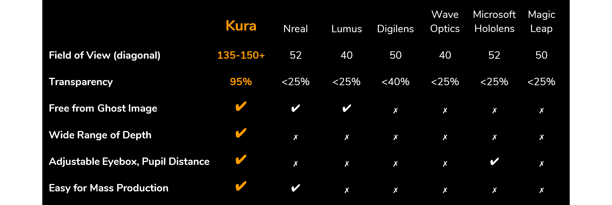 Spec Comparison